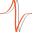 Logo Advanced Wave Sensors S.L.